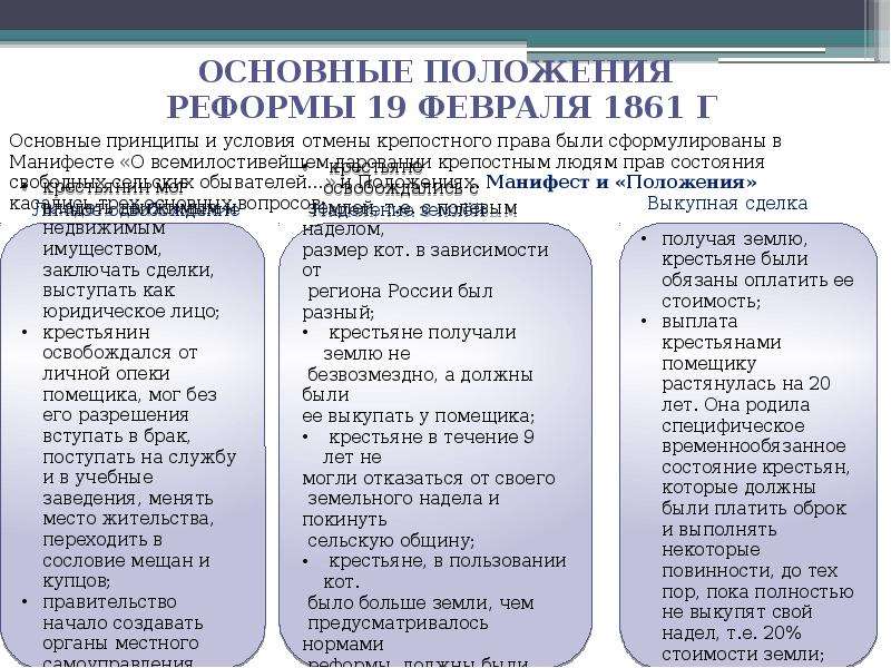 Положение реформы. Основные положения манифеста 19 февраля 1861 года таблица. Основные положения реформы отмены крепостного права. Положение реформы крепостного права. Основные положения реформы 19 февраля 1861.