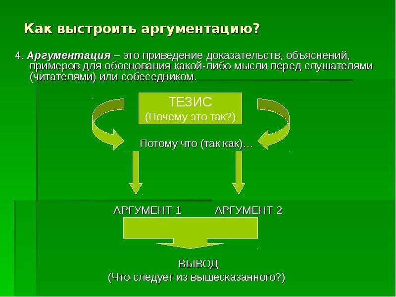 Над частью. Как выстроена аргументация. Цепочка аргументации. Уровни моральной аргументации. Аргумент 2.7849616210245545.