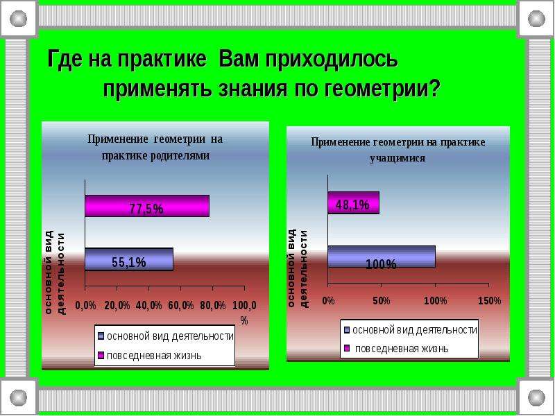 Геометрические задачи древних в современном мире проект