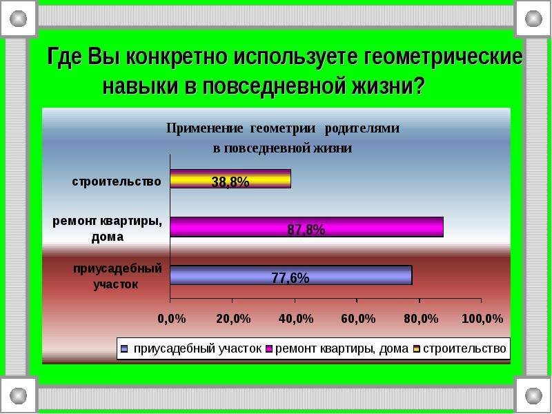 Геометрические задачи древних в современном мире проект