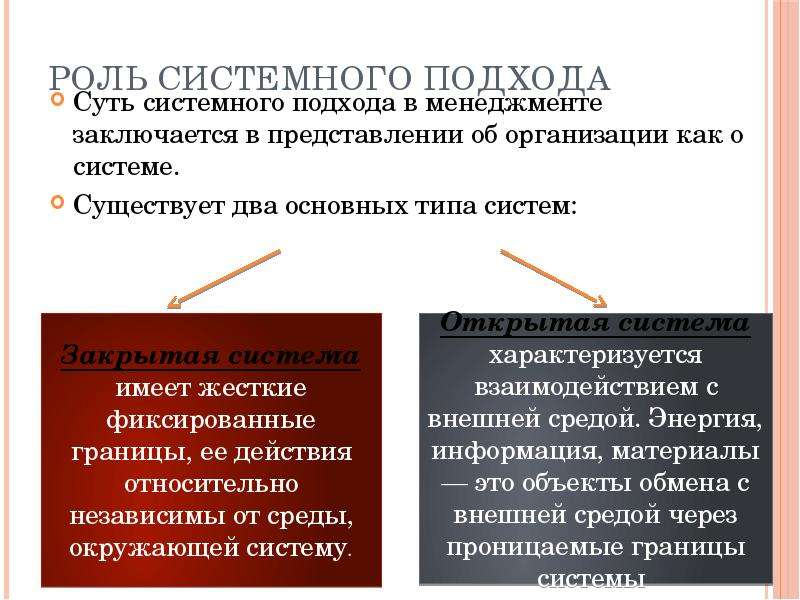 В чем состоят основные. Роль системного подхода. Системный подход в менеджменте. Системный подход и его роль в менеджменте. Подходы в менеджменте.