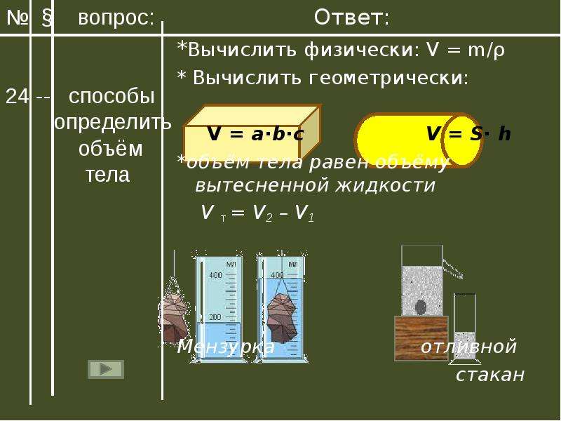 Объем тела в жидкости. Объем тела равен объему вытесненной жидкости. Объем вытесненной жидкости равен объему погруженного тела. Объем тела погруженного в жидкость равен объему вытесненной жидкости. Объем вытесненной воды.