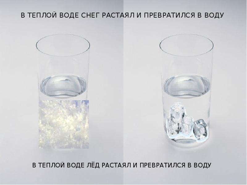 Определи по картинке какой процесс произойдет со льдом через некоторое время