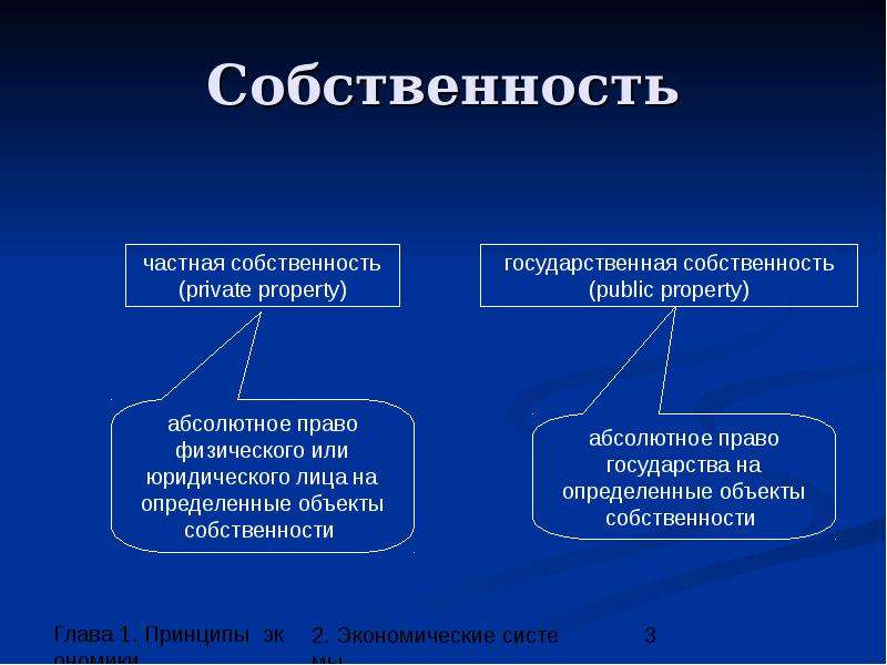 Отличия собственности. Собственность презентация. Частная и государственная собственность. Собственность это в экономике определение. Частная собственность это в экономике.