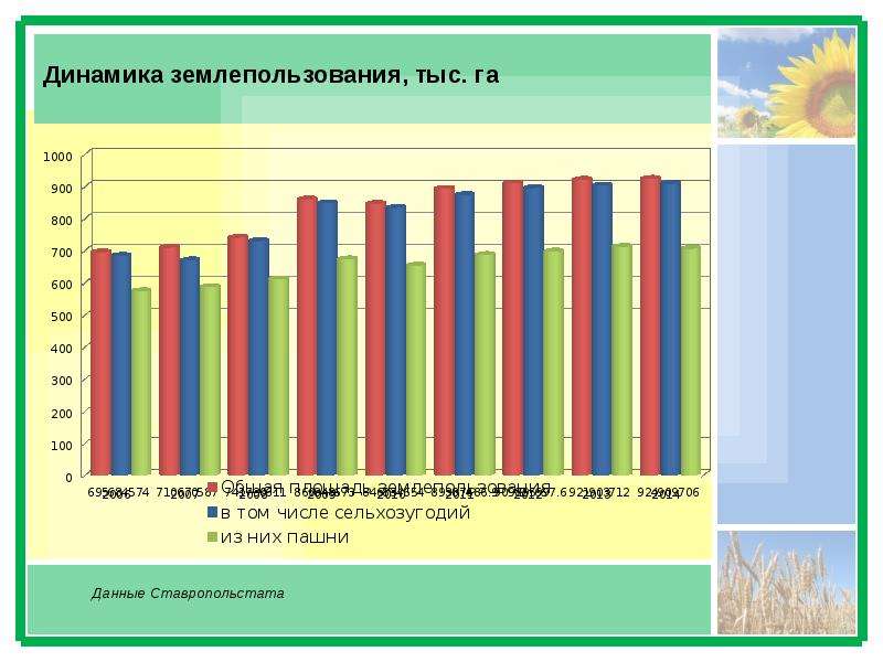 Малые формы хозяйствования.