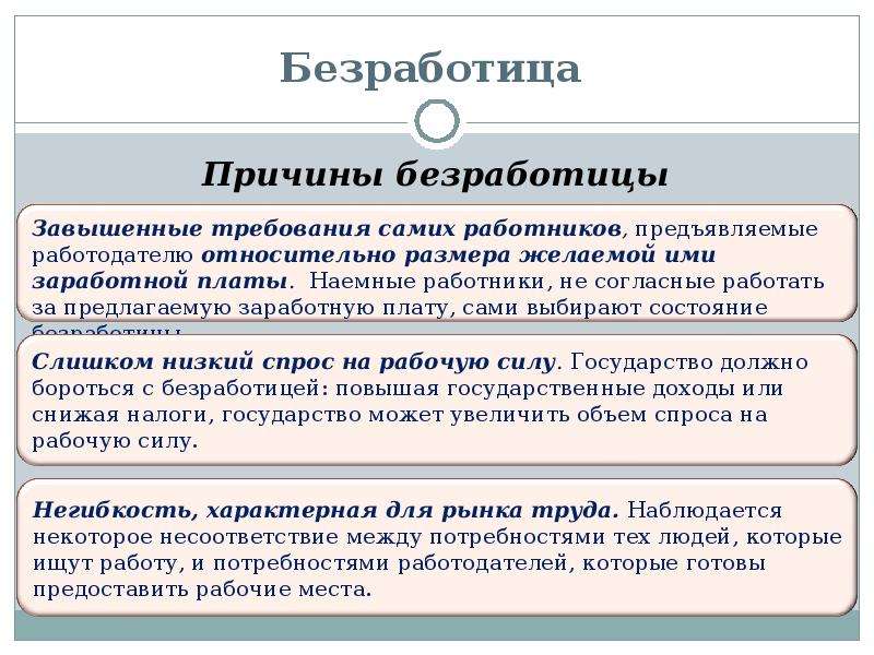 Обществознание 11 класс занятость и безработица презентация 11 класс