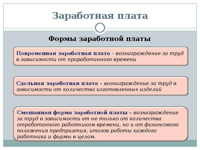 Занятость и безработица 11 класс план