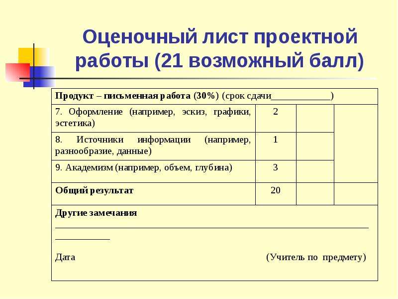 Оценочный лист для индивидуального проекта