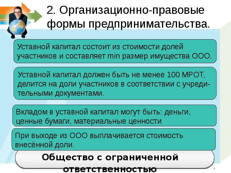 Опф предпринимательской деятельности план