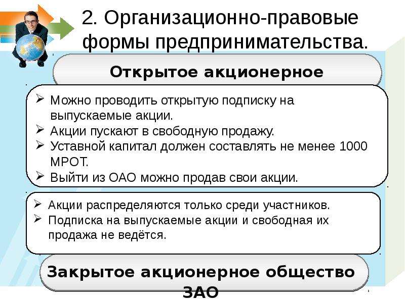 Организационные формы бизнеса. Организационно правовые основы предпринимательства. 2. Организационно-правовые формы предпринимательства. Акционерное общество организационно правовая форма. Предпринимательство акционерное общество.