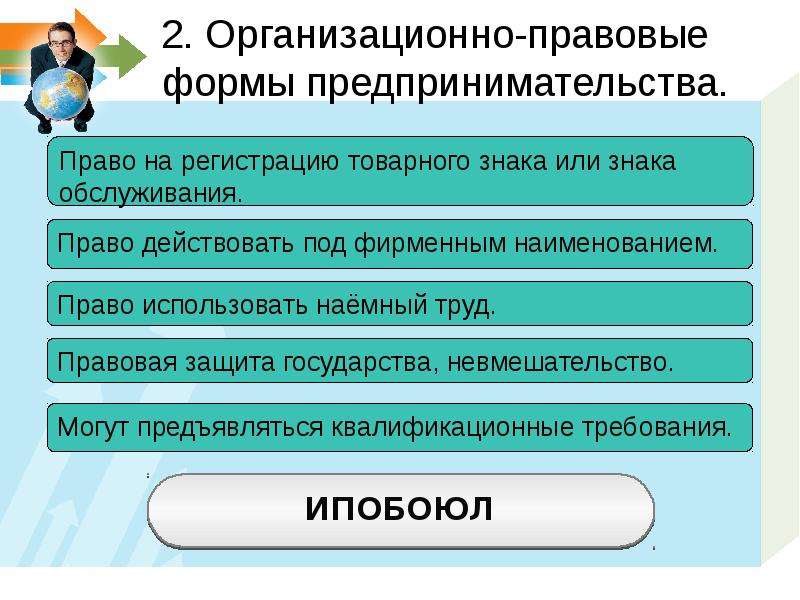 Организационно правовые формы предпринимательской деятельности егэ обществознание презентация