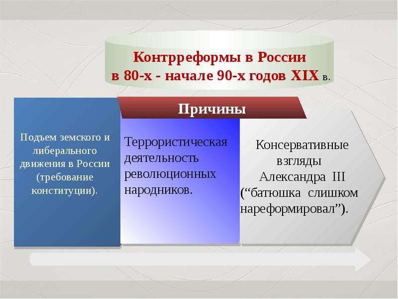 Контрреформы. Контрреформы Александра 3 образовательная реформа. Причины контрреформ Александра 3. Контрреформы Александра 3 причины и предпосылки. Контрреформы Александра 3 судопроизводство.