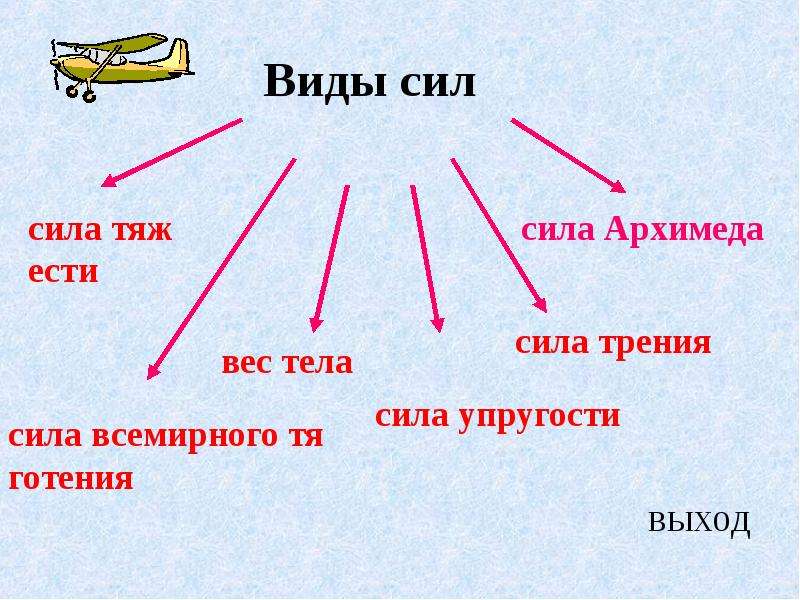 Виды сил рисунки. Виды сил. Сила виды сил. Силы природы. Силы в природе презентация.