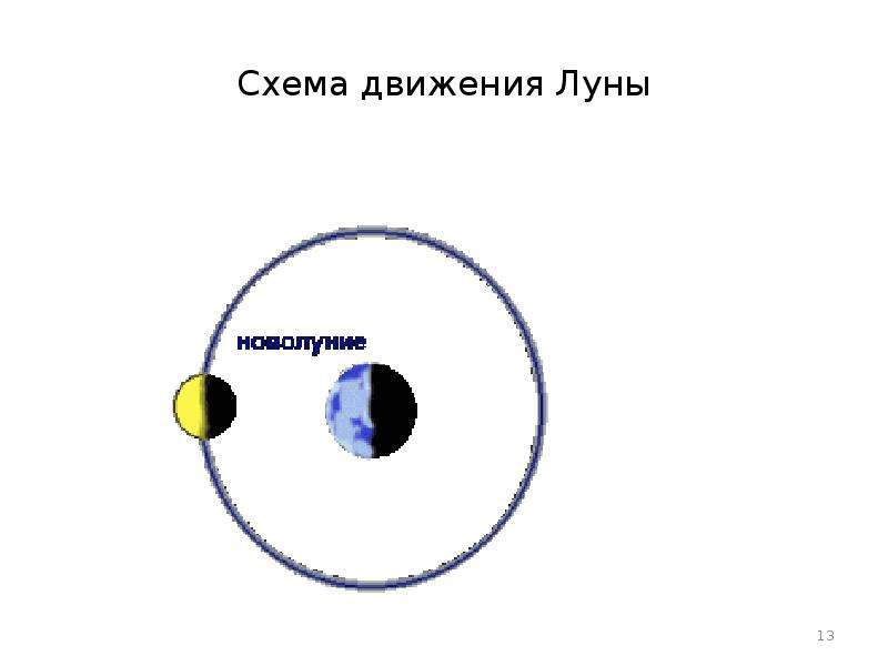 Спутник луна движется