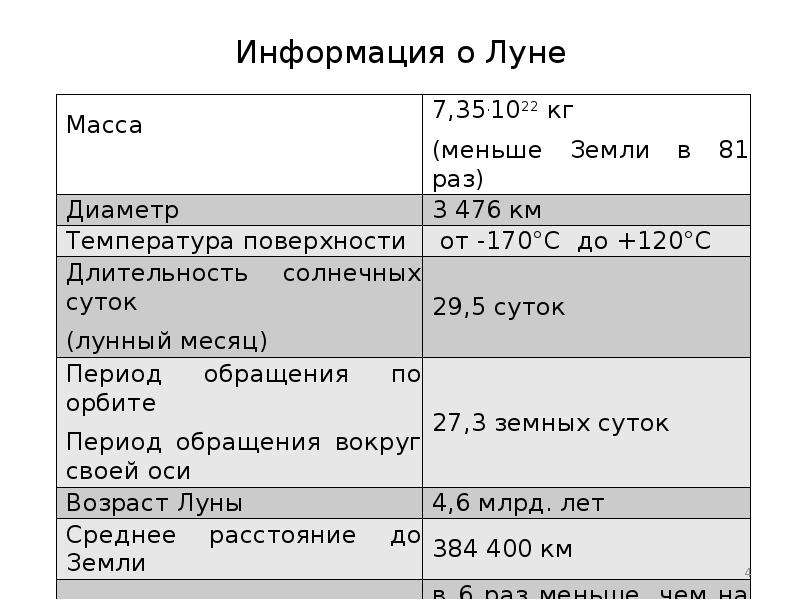 Продолжительность года суток земли