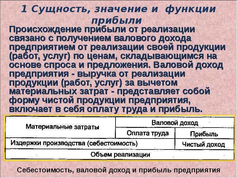 Суть значение. Прибыль предприятия сущность. Экономическая сущность прибыли предприятия. Прибыль:сущность значение. Сущность прибыли и ее функции.