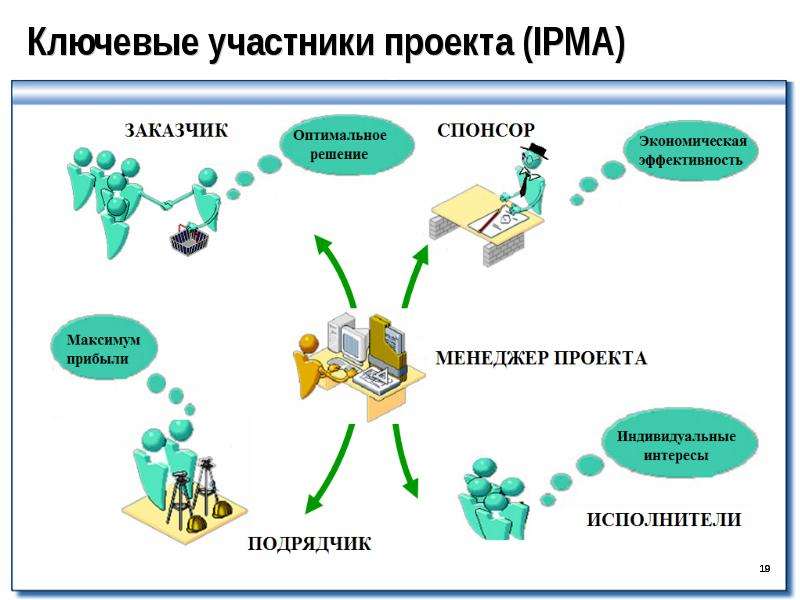 Сервисы для организации командной работы над проектами