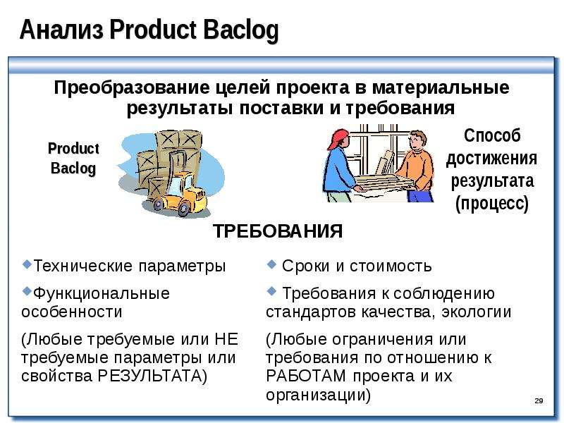 Продукт исследования это в проекте