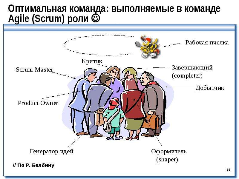 Команда проекта организационных изменений подбирается по