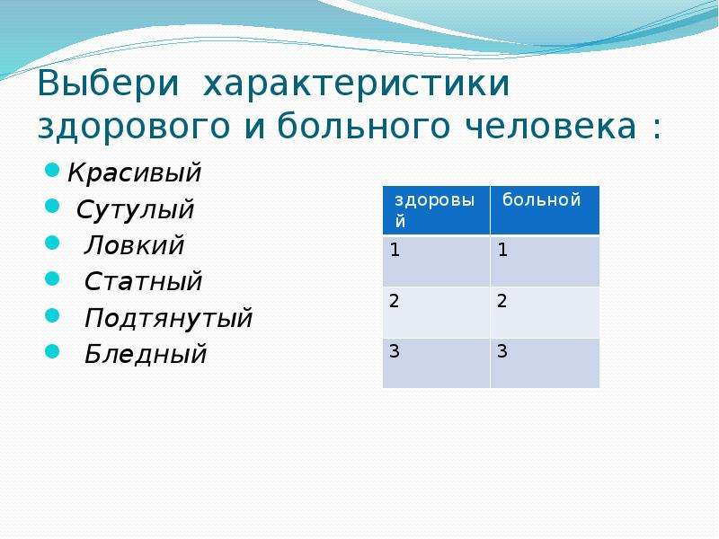 Выбери особенности. Характеристика здорового человека. Характеристики нездорового человека. Выбери характеристику. Выберите характеристики.