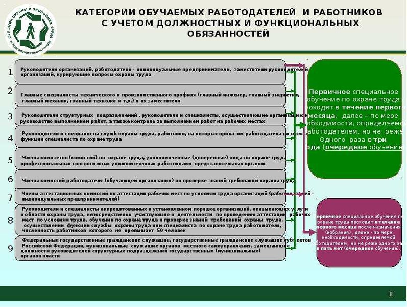 Согласно тематическому плану по должностным категориям по линии работы