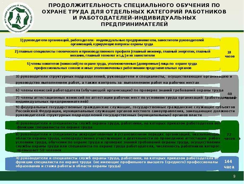 Программа специального обучения по охране труда образец