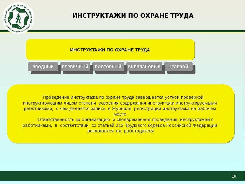 Постановление 2464 обучение. Инструктажи по охране. Виды обучения по охране труда. Порядок инструктирования по охране труда. Виды инструктажей по охране труда.