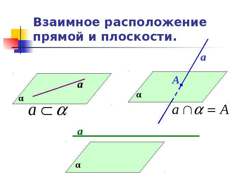 Взаимное расположение прямых и плоскостей