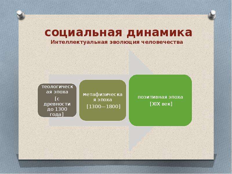 Социальная динамика. Термины социальной динамики. Динамика это в обществознании. Социальная динамика формы.