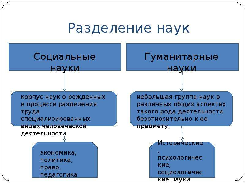 Система гуманитарного знания