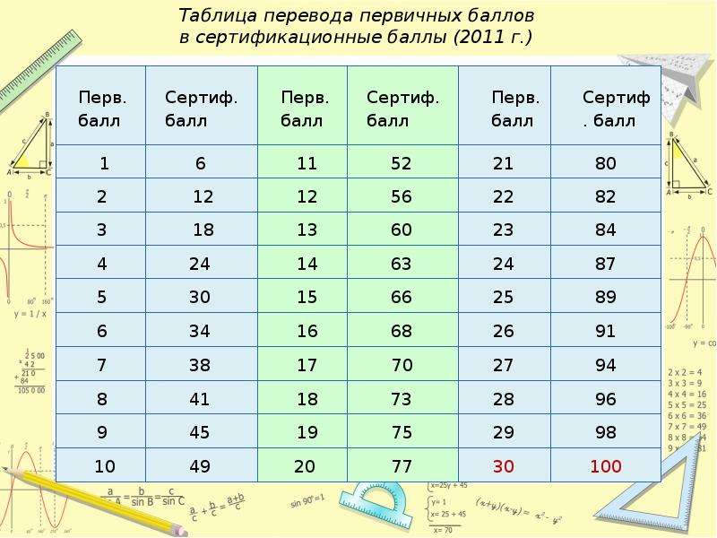 18 первичных русский
