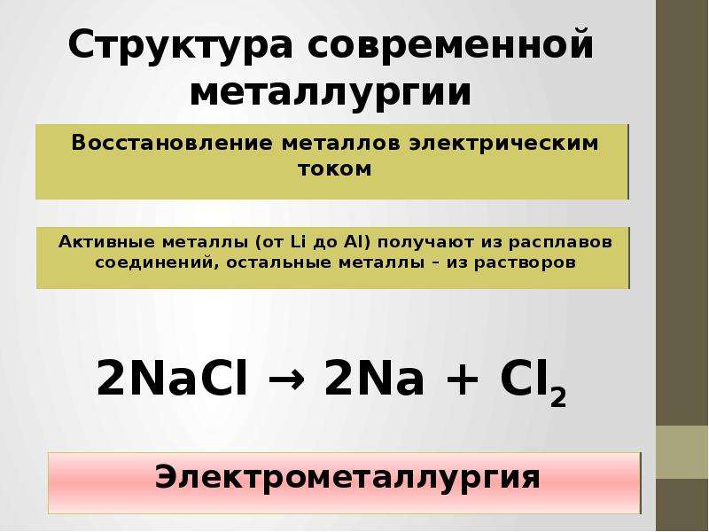 Презентация по химии металлургия 9 класс