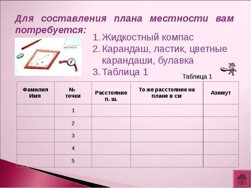 Данные и составить план. Способы составления плана местности. Составление плана местности 6 класс. Практикум составления плана местности. Урок практикум составление плана местности.