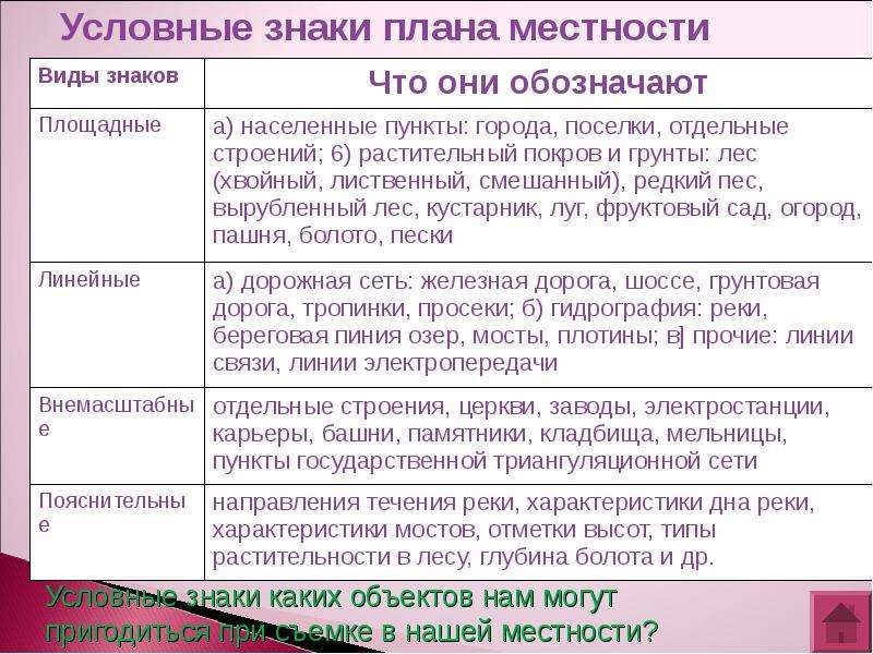 Пункты плана по географии