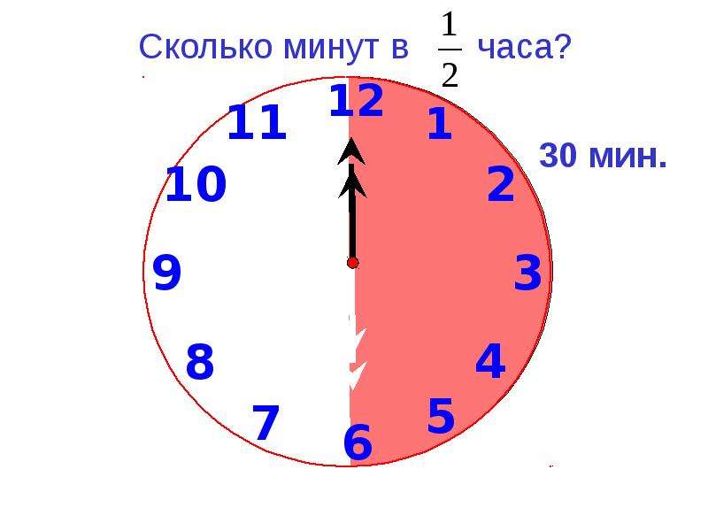 Четыре минуты в секундах. 1/5 Часа это сколько минут. 1,5 Часа часы. 1,5 Часов в минуты. Минуты в часы.