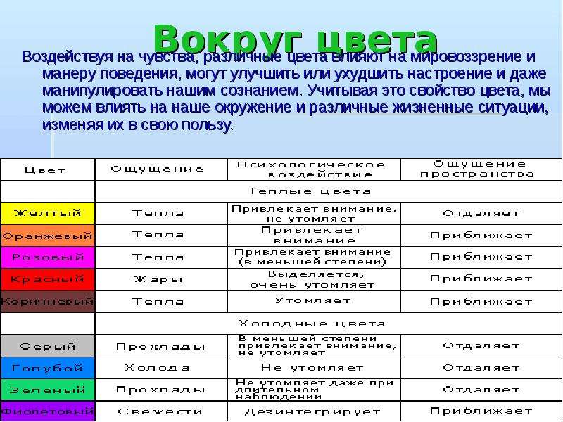 Как цвет влияет на настроение человека презентация