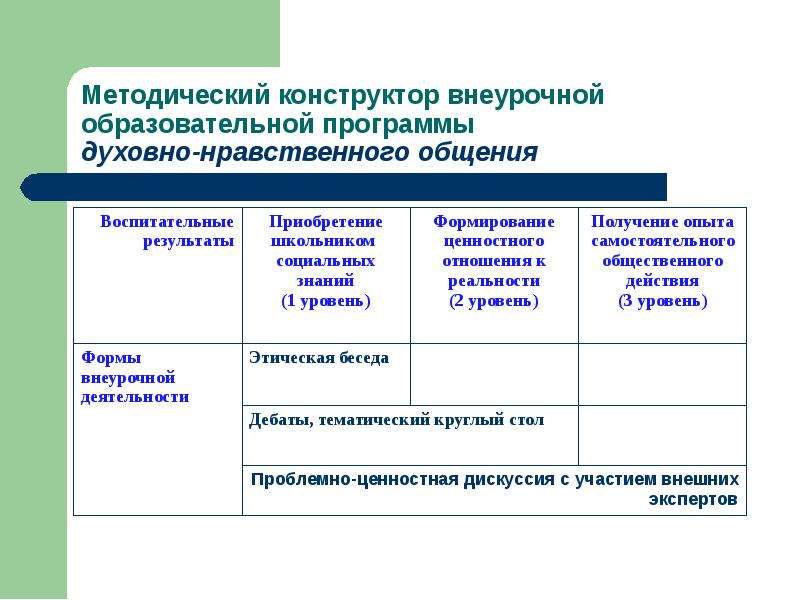 Педагог внеурочной деятельности. Внеурочка примеры. Методист по внеурочной деятельности в школе. Организация внеурочной деятельности в школе города. Участие во внеучебной деятельности.