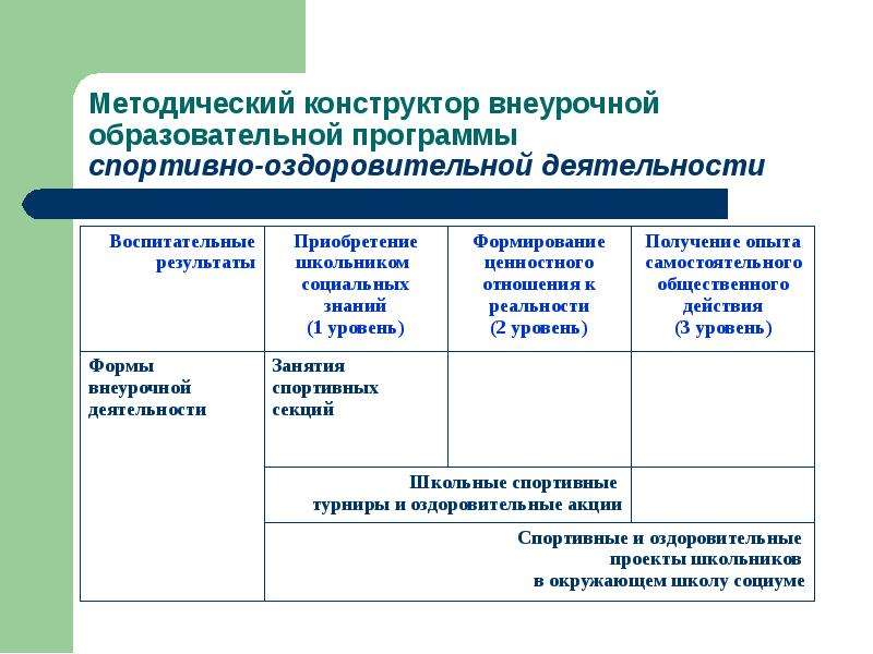 Отчет организации внеурочной деятельности. Формы проведения занятий внеурочной деятельности. Формы внеурочной деятельности в начальной школе. Внеурочная деятельность в коррекционной школе. Спортивно-оздоровительная внеурочная деятельность формы внеурочной.