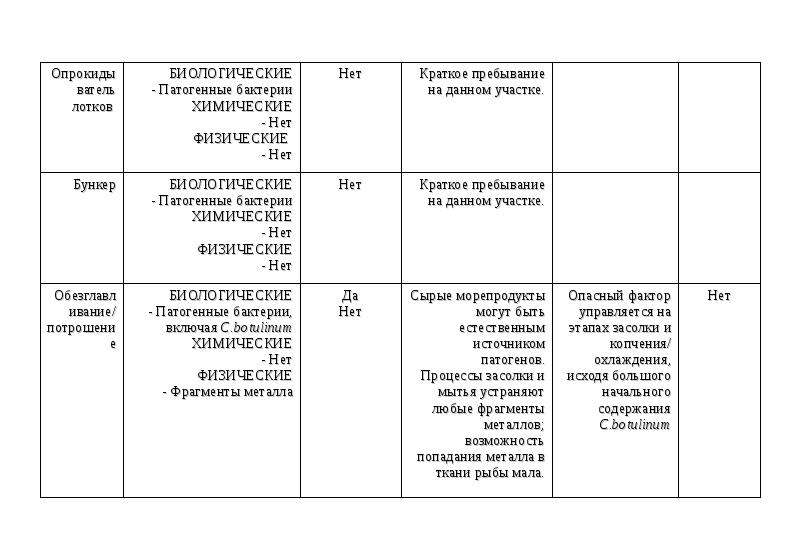 Система хассп в общественном питании презентация