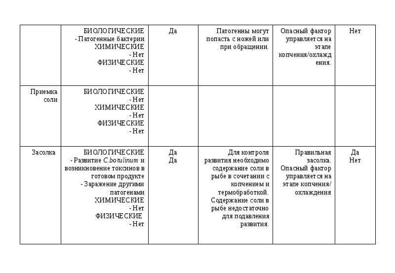 Диаграмма анализа рисков хассп