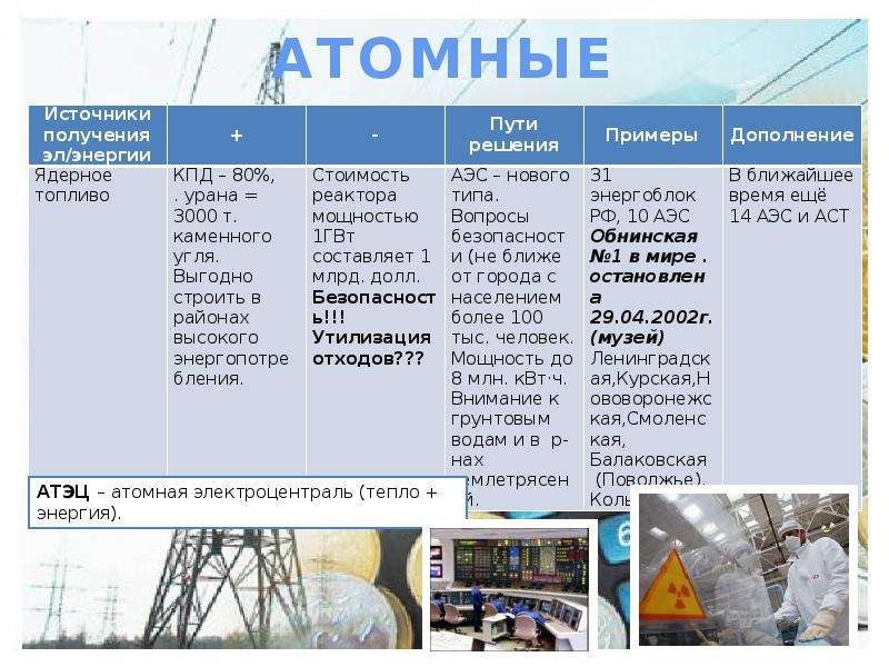 Презентация электроэнергетика 10 класс география