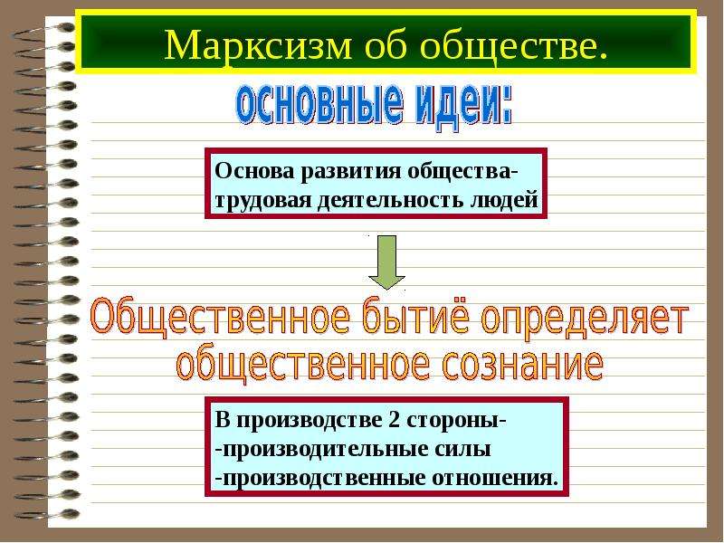 Марксистская методология