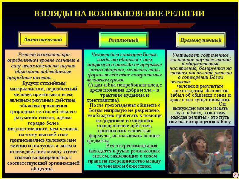 Какая из черт отличает религию как феномен. Взгляды на возникновение религии. Теории происхождения религии. Типы религиозных взглядов. Взгляды человека на религию.