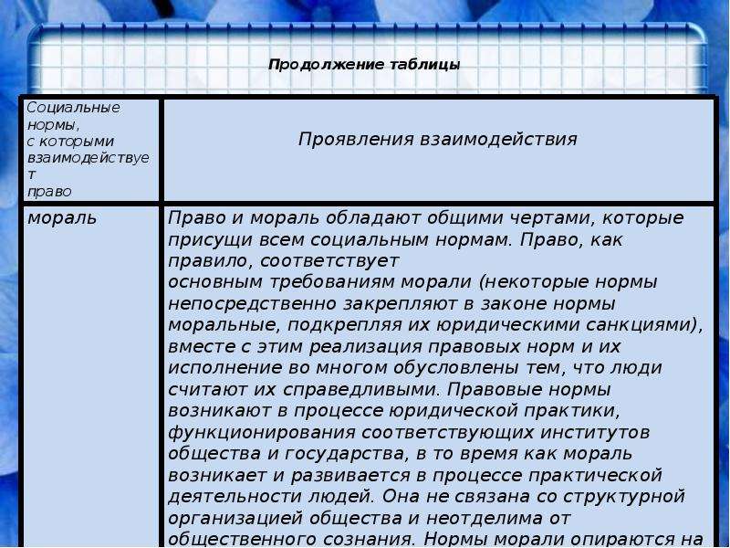 План мораль в системе социальных норм егэ