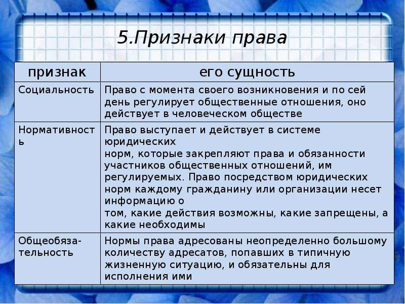 Понятие права признаки и функции права система права 10 класс презентация