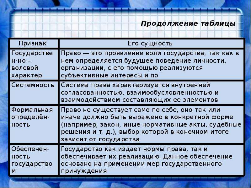 Презентация егэ право в системе социальных норм