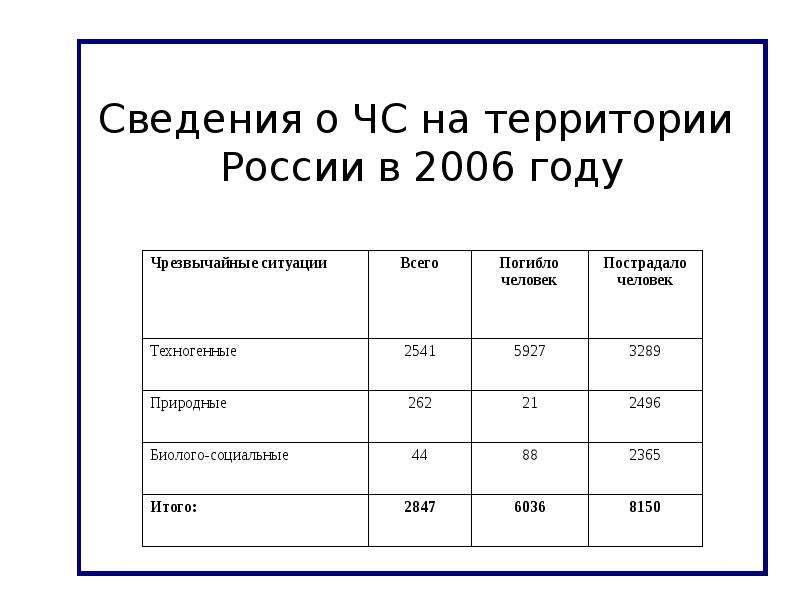 Территория информации