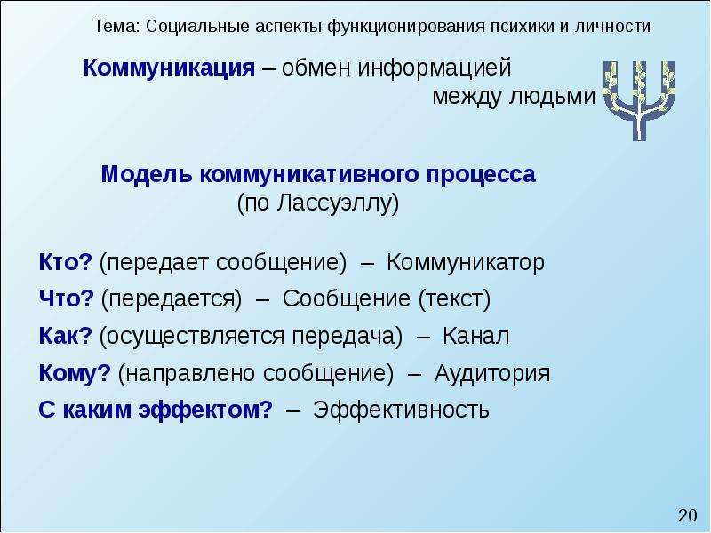 Модели коммуникативной личности. Социальный аспект. Социальный аспект картинки. Аспекты психики. Социальные аспекты интернета.