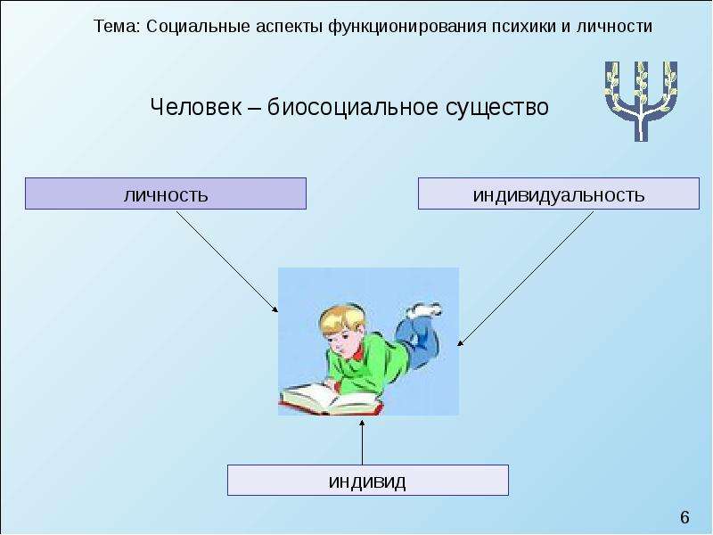 Человек индивид социальное существо личность. Человек индивид личность Биосоциальная природа человека. Человек как биосоциальное существо индивид личность. Индивидуальность биосоциальное.