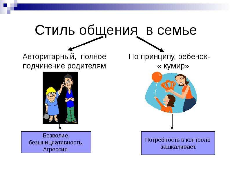 Общение в семье презентация